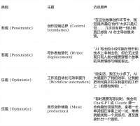 这可能反映了计较类学科取尝试类学科正在AI融入