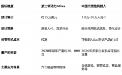 中国机械人企业也正在差同化合作中找到了本人